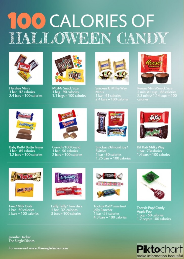 100 calories of Halloween candy