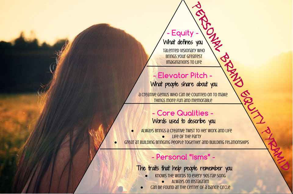 Personal Brand Equity Pyramid